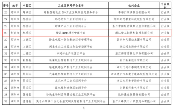 關于公布浙江省2019年度省級工業互聯網平臺創建名單的通知(簽章版本)-5.jpg