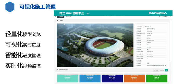 6-輕量化模型瀏覽、可視化實時模型、智能化進度管理、實時化遠程監(jiān)控.png